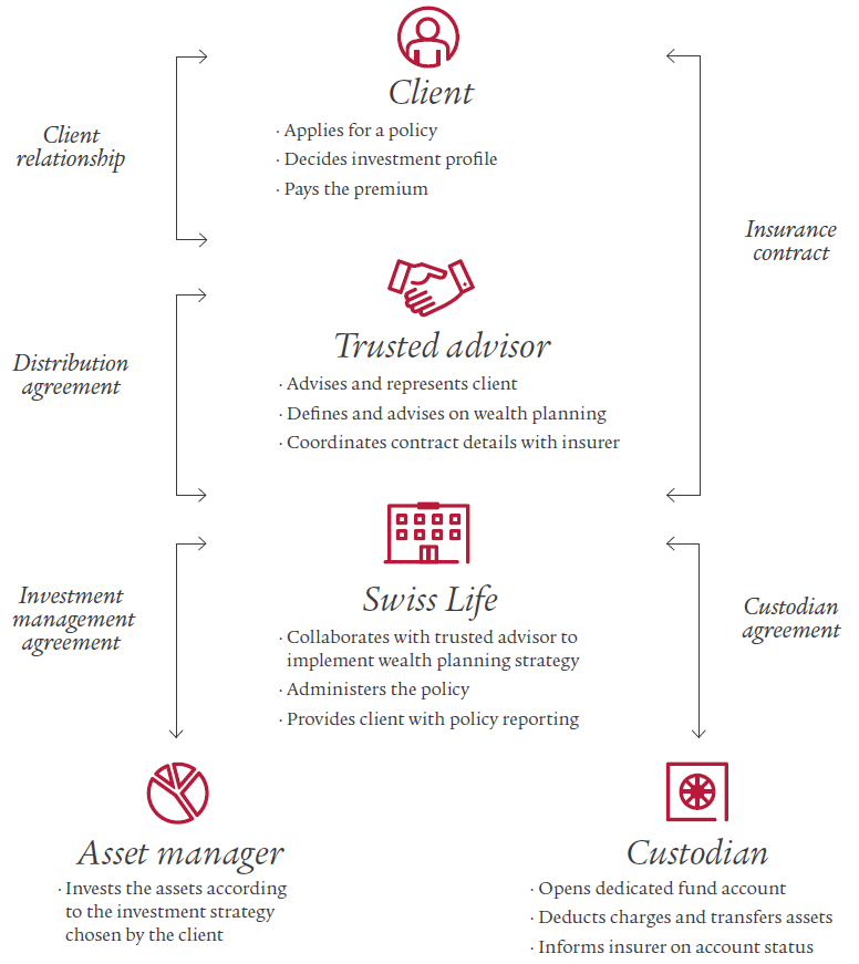 GPWS_process