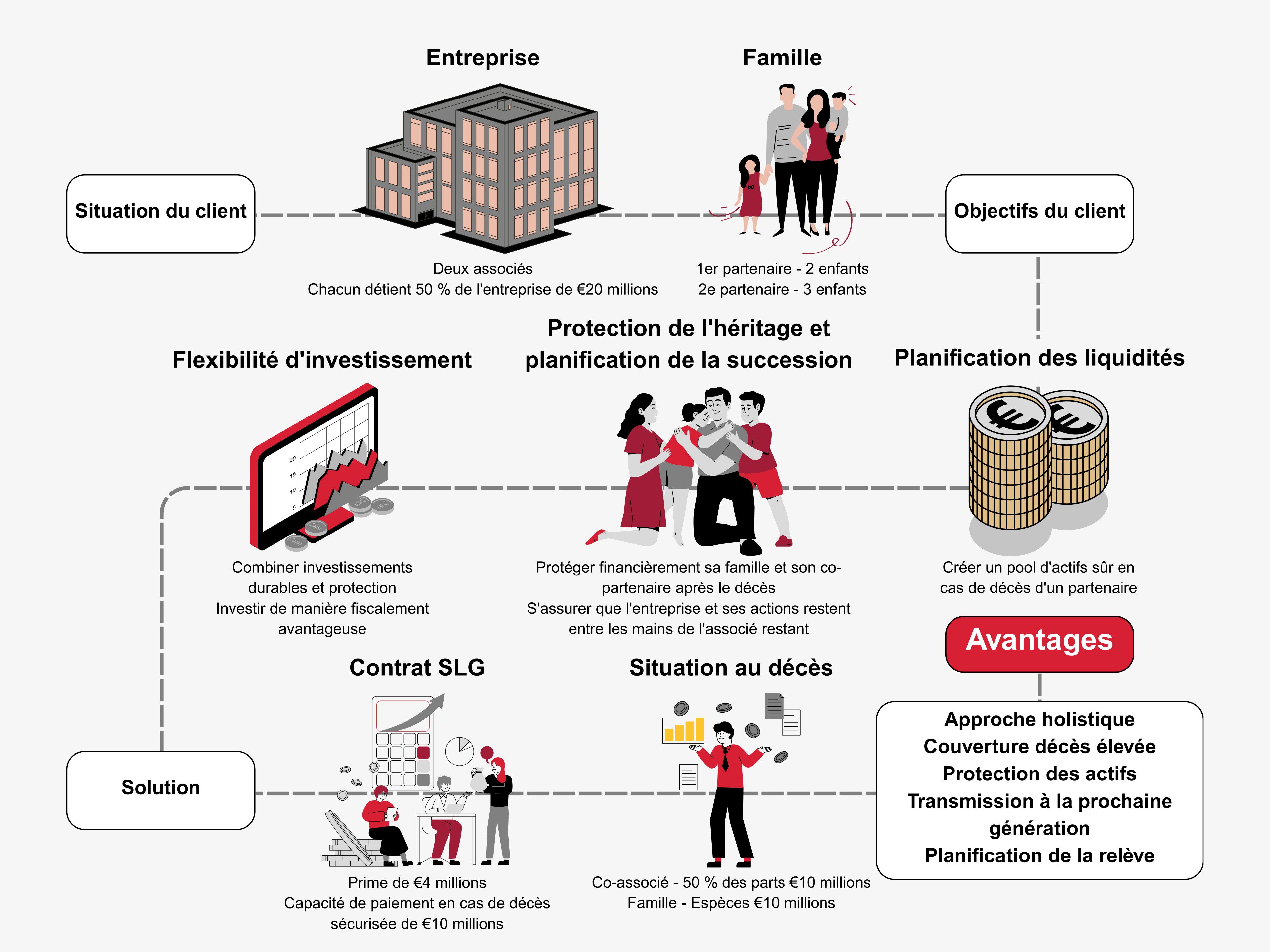 How can I ensure my company’s future