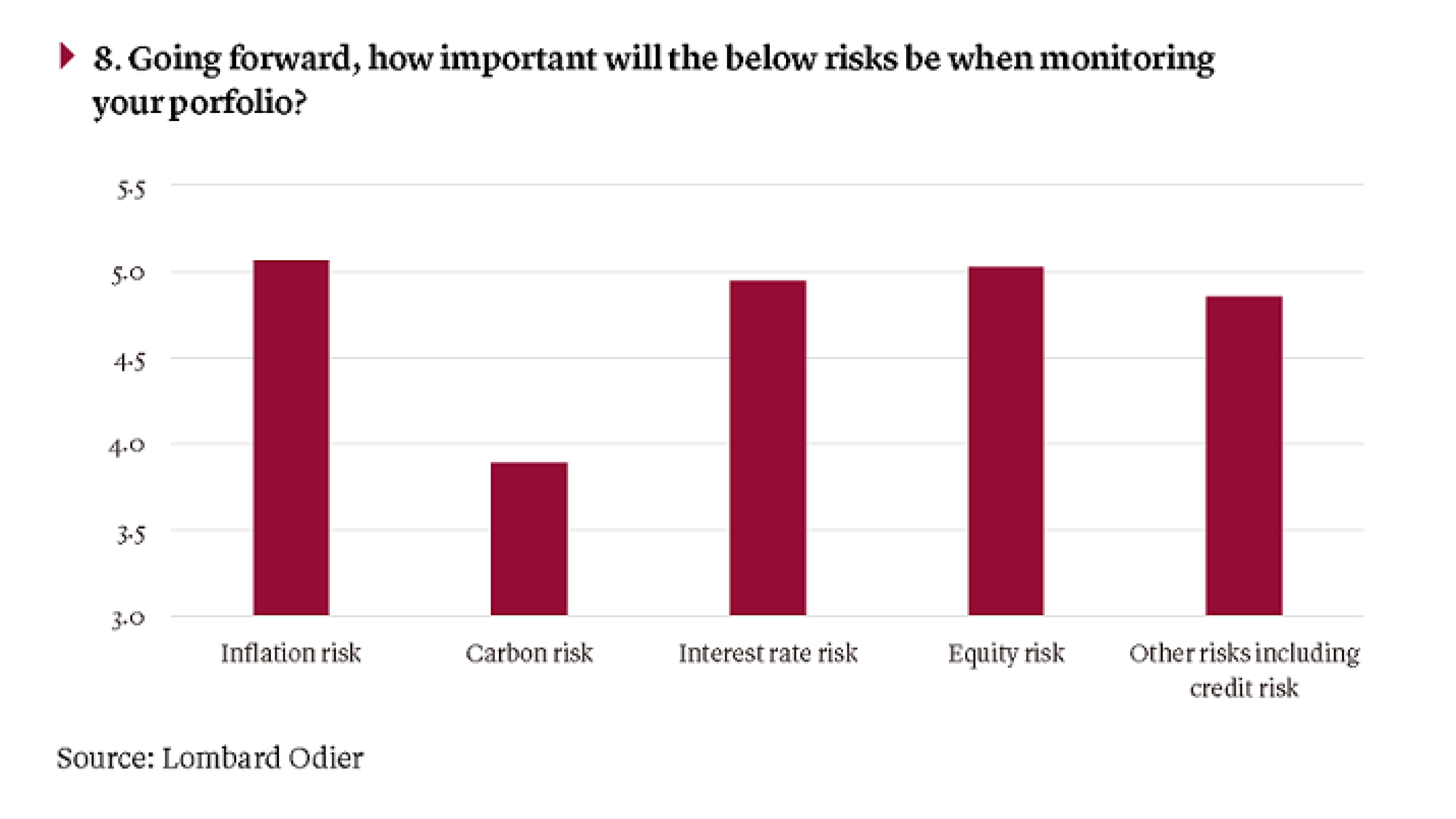 Importance of risk-graph-red