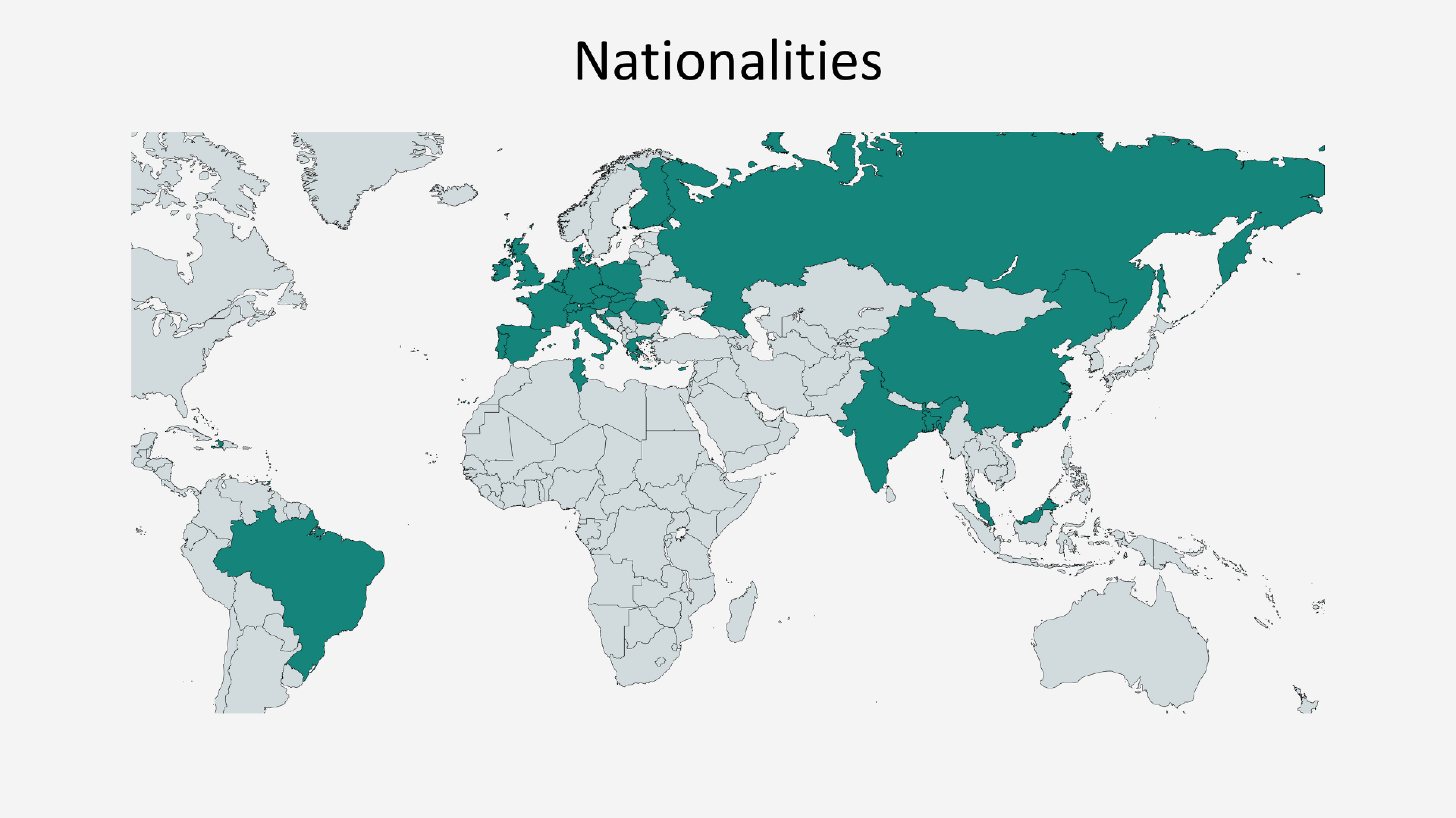 Nationalities