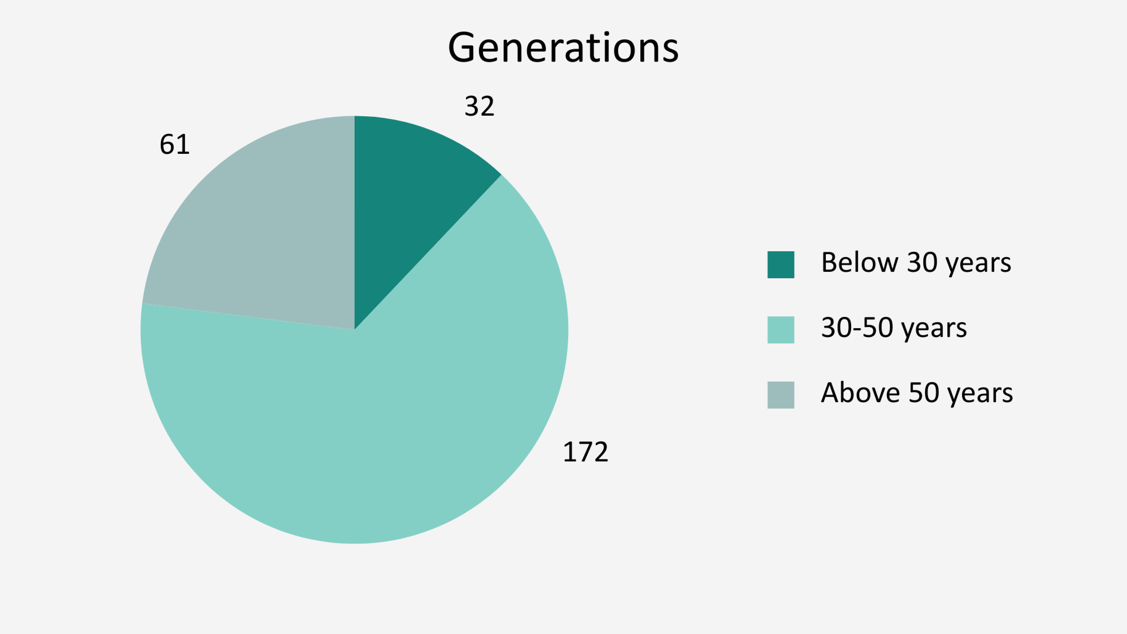 Career page charts - 4