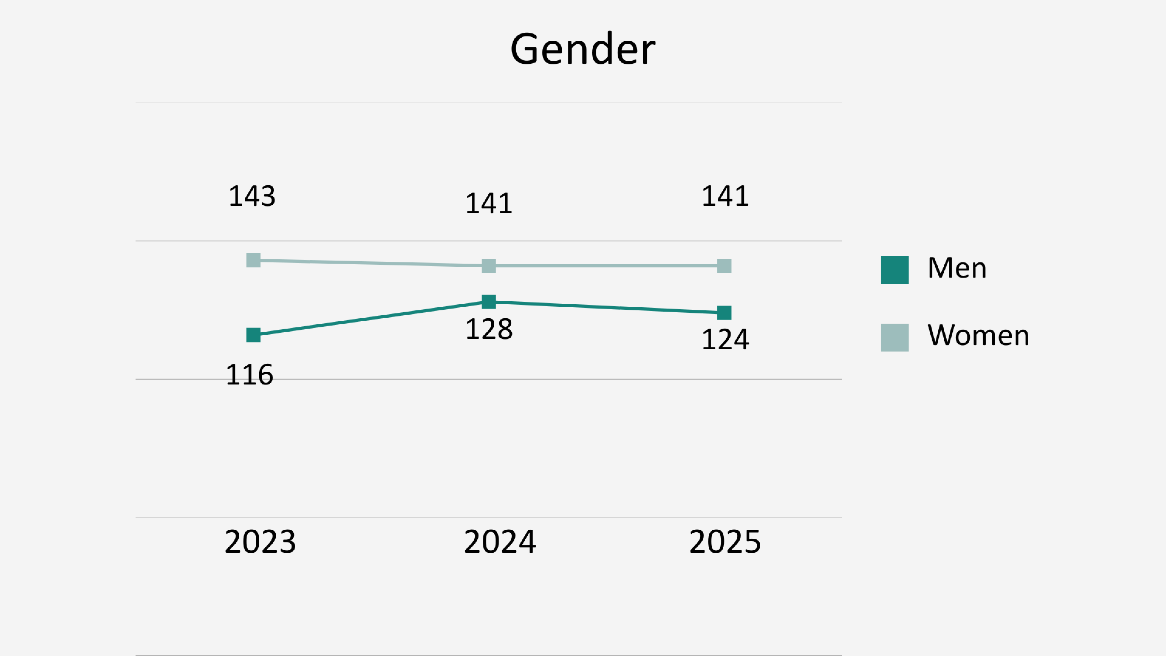 Career page charts - 3